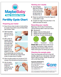 Maybe Baby Fertility Chart